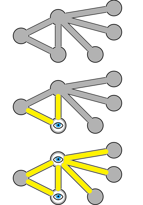Vertex cover problem